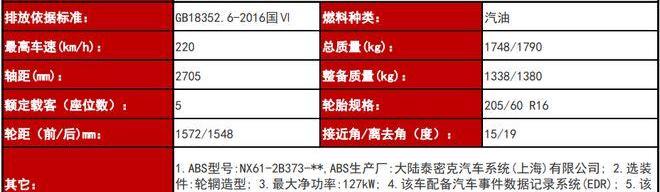 Fox, Mondeo, Changan, Ford