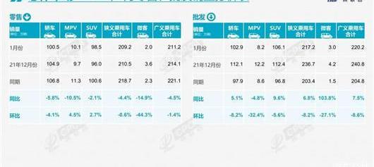 BMW, Changan, BYD, Volkswagen and Geely Automobile
