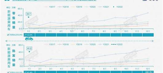 BMW, Changan, BYD, Volkswagen and Geely Automobile