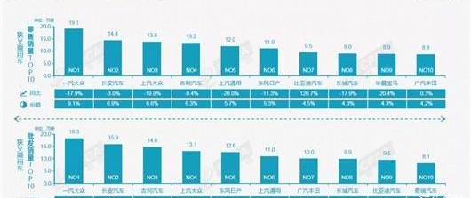 BMW, Changan, BYD, Volkswagen and Geely Automobile
