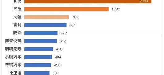 BYD, Tucki, Wenjie M5, Chang 'an, Volkswagen