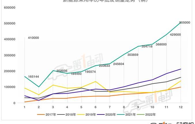 Chery, BYD, Tesla, Great Wall, Ai 'an