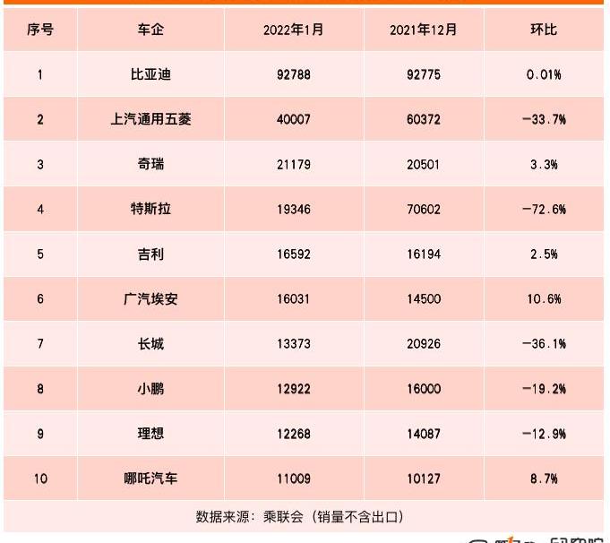 Chery, BYD, Tesla, Great Wall, Ai 'an