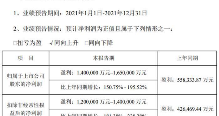 Weilai, Tucki, BYD, Great Wall, Tesla