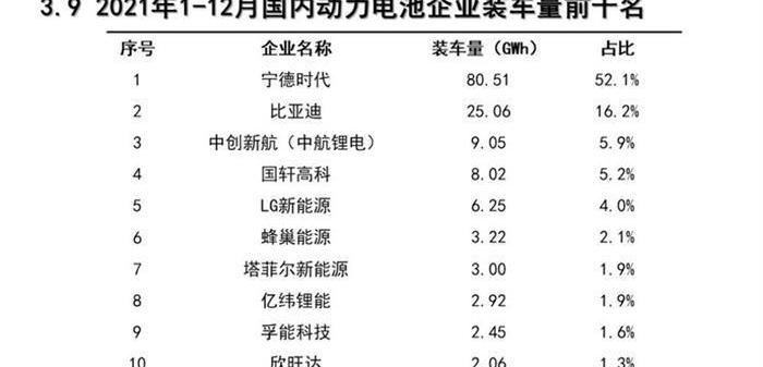 Weilai, Tucki, BYD, Great Wall, Tesla