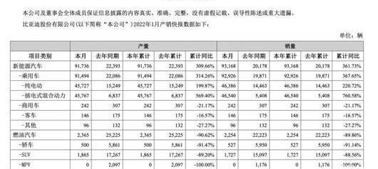 Weilai, Tucki, BYD, Tesla, Ai 'an
