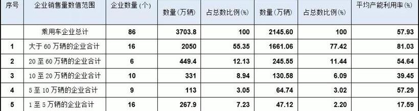 faw, Toyota, hongqi and Tesla