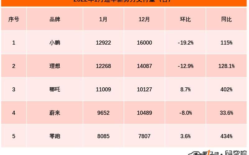Tucki, Weilai, LI, Krypton, Nezha