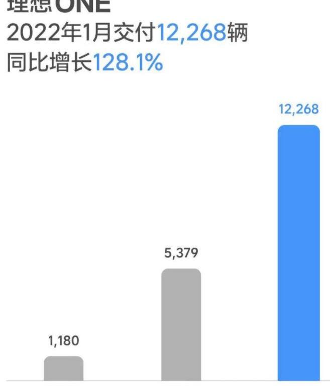 Tucki, Weilai, LI, Krypton, Nezha