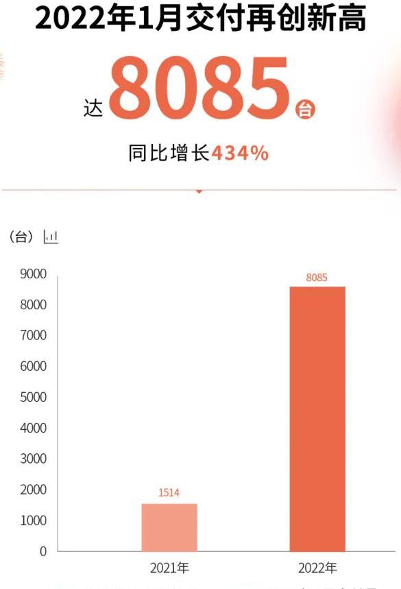 Tucki, Weilai, LI, Krypton, Nezha