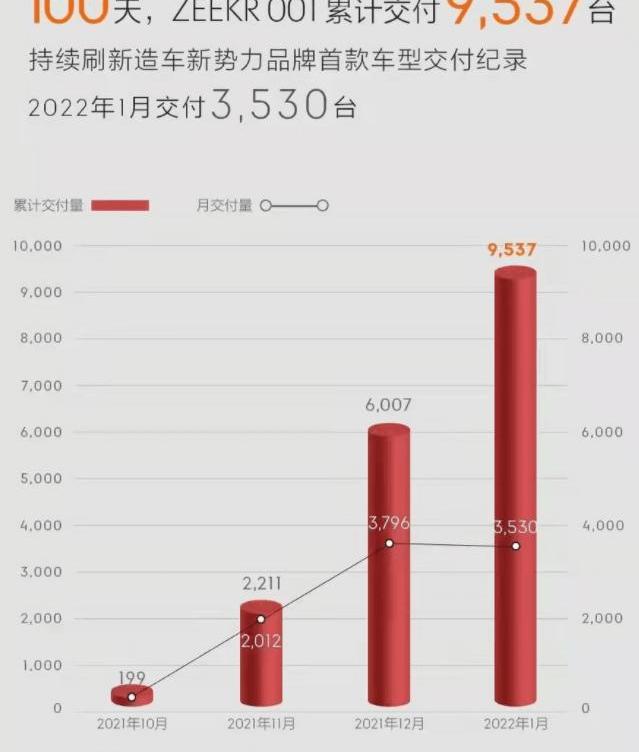 Tucki, Weilai, LI, Krypton, Nezha