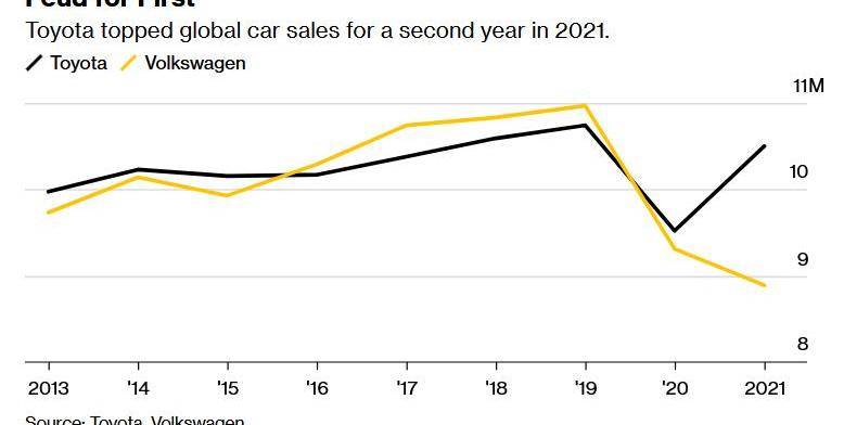 Toyota, Volkswagen, Dafa, southeast