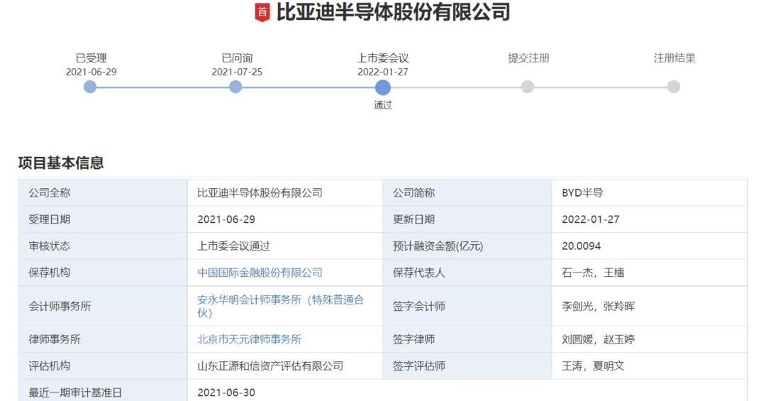 BYD