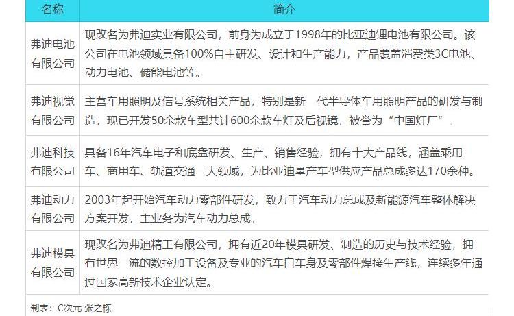 BYD, FAW, Toyota, Discovery, Tesla