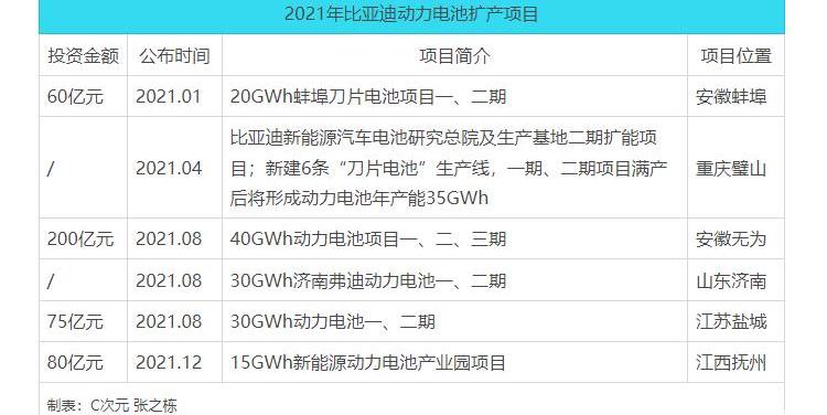 BYD, FAW, Toyota, Discovery, Tesla