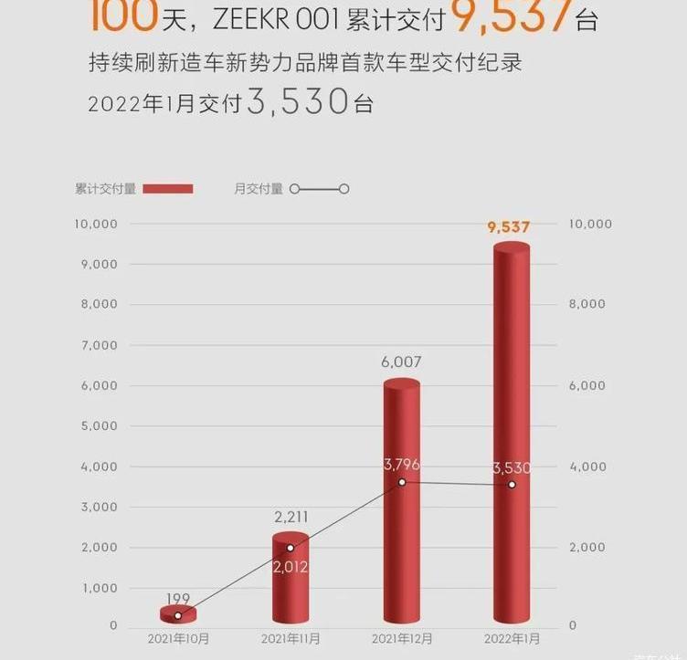 Krypton, ZEEKR 001, Discovery, Weilai, Tucki