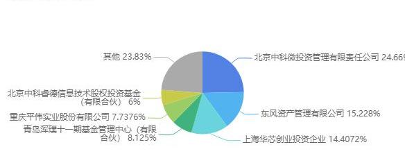Dongfeng, Dongfeng is popular, Kia, Lantu Automobile, Yixuan Max