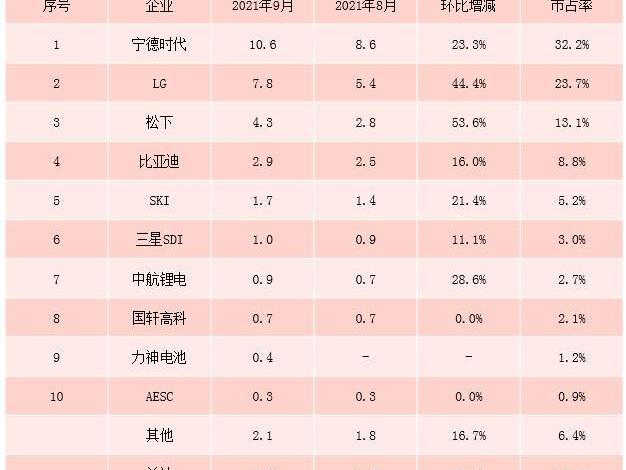 BYD, Volkswagen, Hyundai, Audi, Tesla