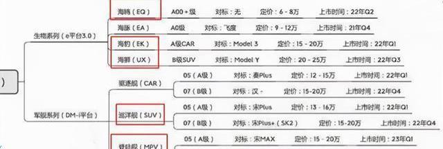 Chang 'an, BYD, Krypton, Chery, Tucki