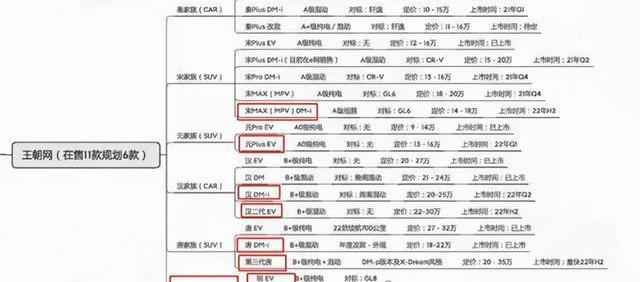 Chang 'an, BYD, Krypton, Chery, Tucki