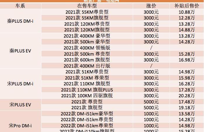 Tesla, YOUNG Guang Xiaoxin, Ford, Mustang, Nezha U