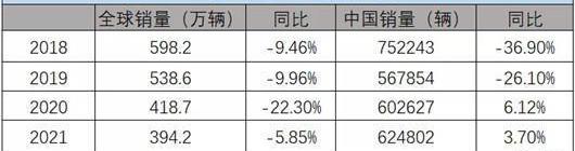 Ford, Lincoln, Mustang,Bronco, Chang 'an