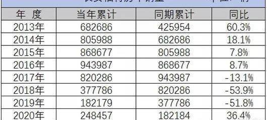 Ford, Lincoln, Mustang,Bronco, Chang 'an
