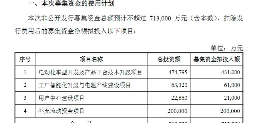 BYD, Tesla, Krypton, Dongfeng, Weilai