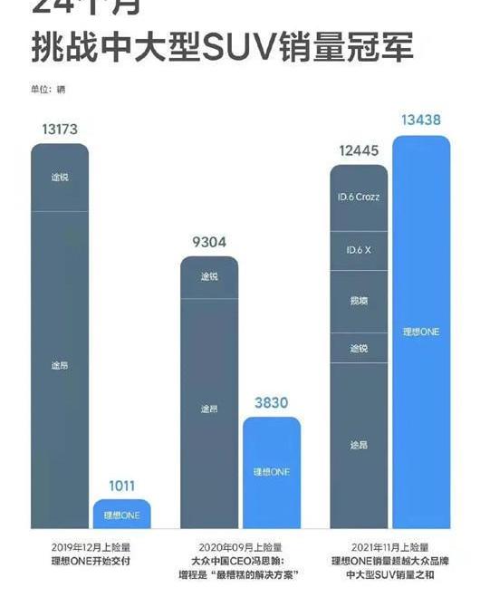 Volkswagen, LI, BMW, BYD, Beijing