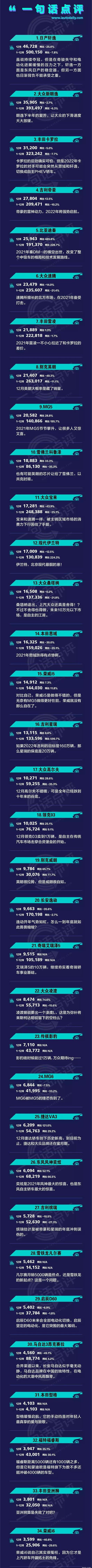 BYD, Chang 'an, Yidong, Emgrand, Shadow Leopard
