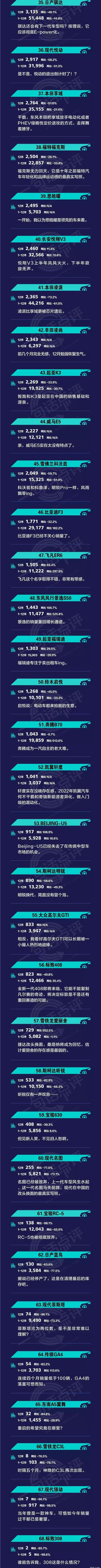 BYD, Chang 'an, Yidong, Emgrand, Shadow Leopard