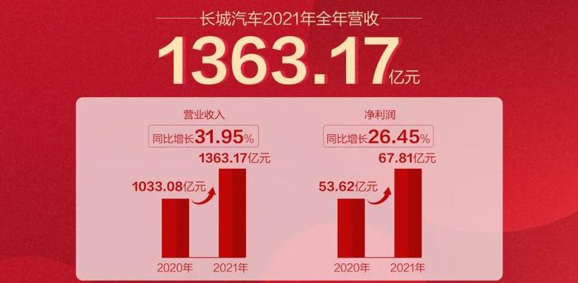 Great Wall, Tank, Wei Brand, Euler, Haval