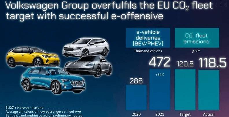 Volkswagen, Audi, Porsche, BMW, taycan