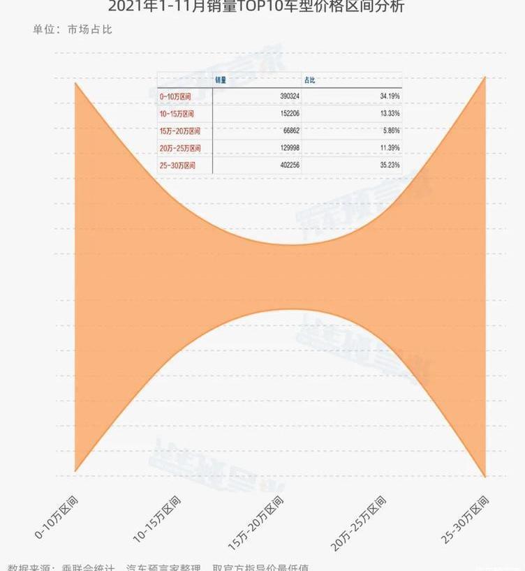 Weilai, Beijing, Pentium, Volkswagen, found