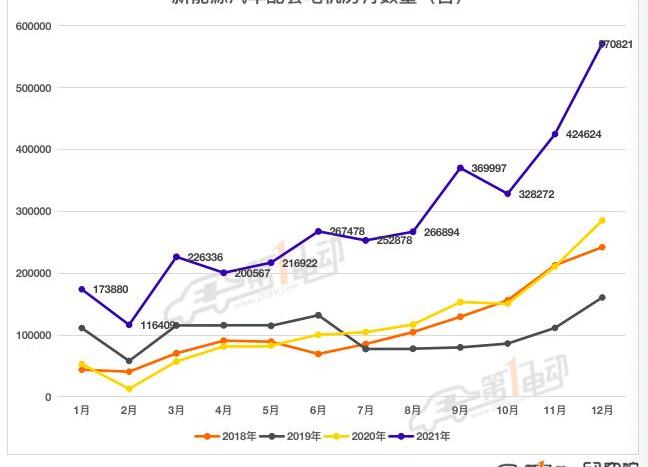 BYD, Tesla, mini, model 3, model y