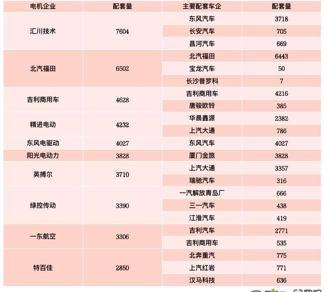 BYD, Tesla, mini, model 3, model y