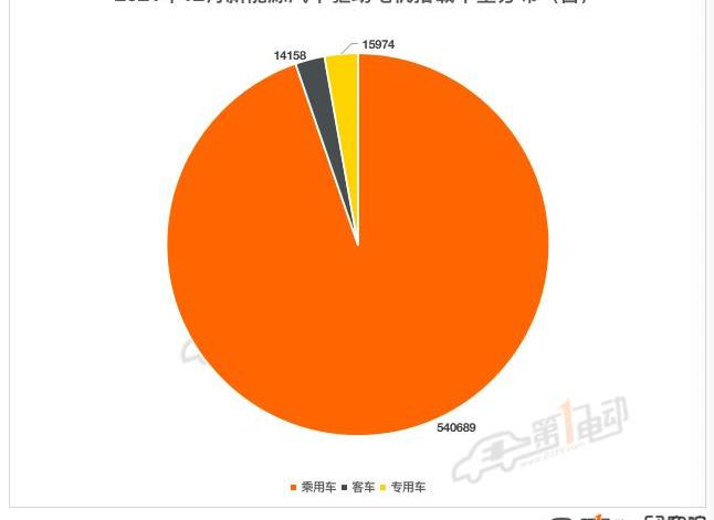 BYD, Tesla, mini, model 3, model y