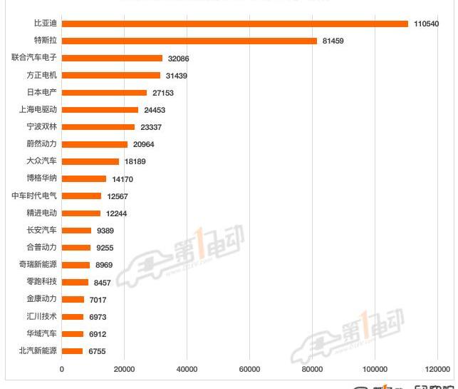 BYD, Tesla, mini, model 3, model y