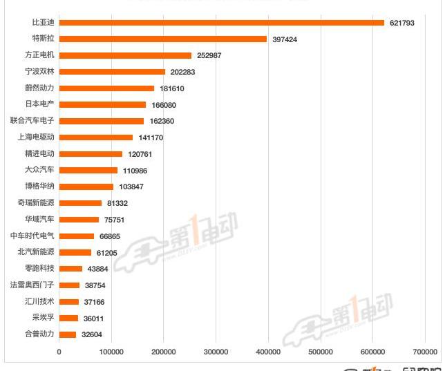 BYD, Tesla, mini, model 3, model y
