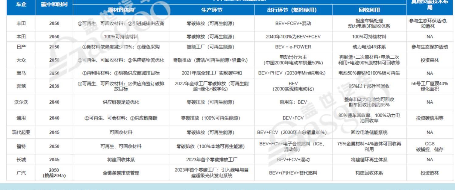 Nissan, Volkswagen, Toyota, Mercedes-Benz, Beijing