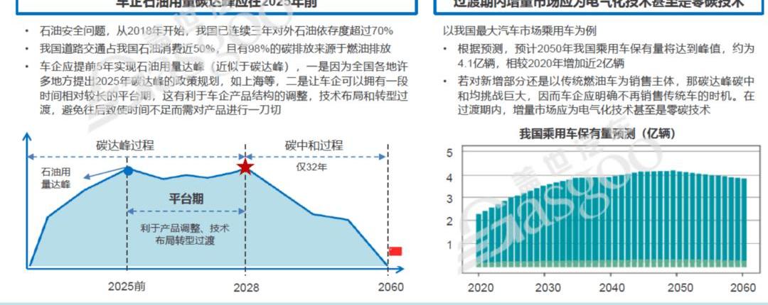 Nissan, Volkswagen, Toyota, Mercedes-Benz, Beijing