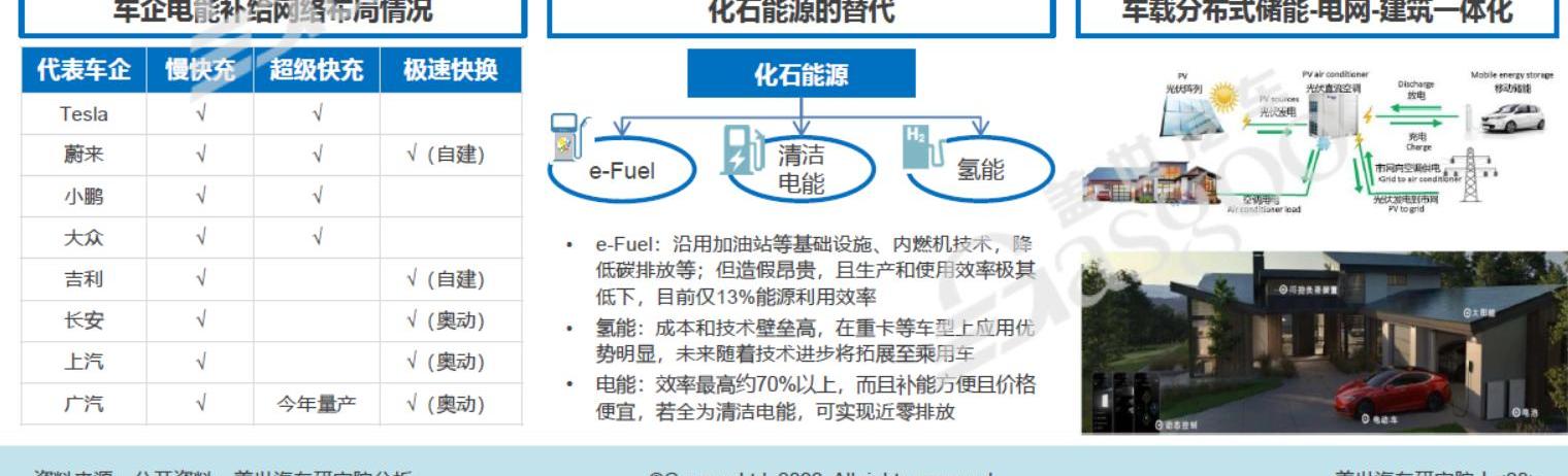 Nissan, Volkswagen, Toyota, Mercedes-Benz, Beijing