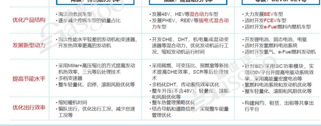 Nissan, Volkswagen, Toyota, Mercedes-Benz, Beijing