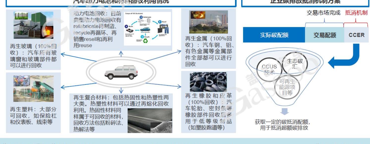 Nissan, Volkswagen, Toyota, Mercedes-Benz, Beijing