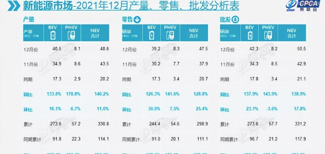 BYD, Tucki, Ai 'an, AION S, Volkswagen