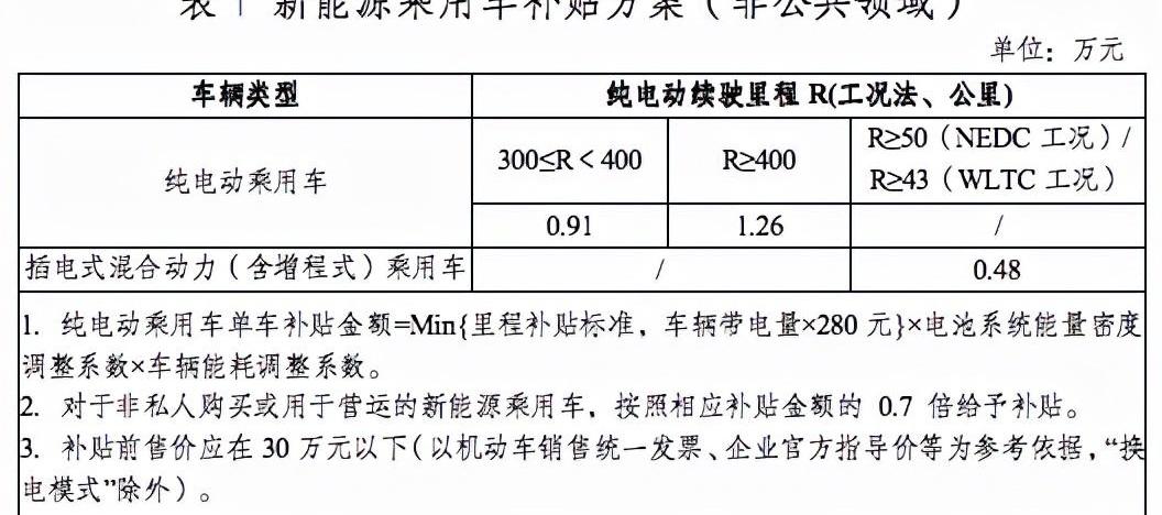 BYD, Tucki, Ai 'an, AION S, Volkswagen