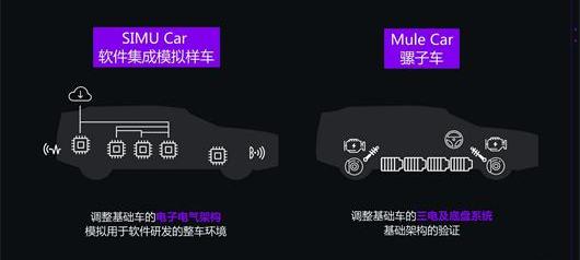 Jidu, Beijing, Weilai, Tucki, Ai 'an