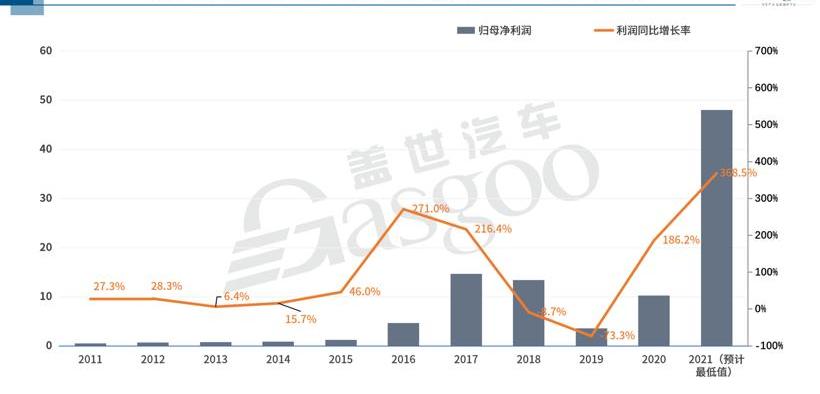 Tesla, Dongfeng, Chery, Chery new energy