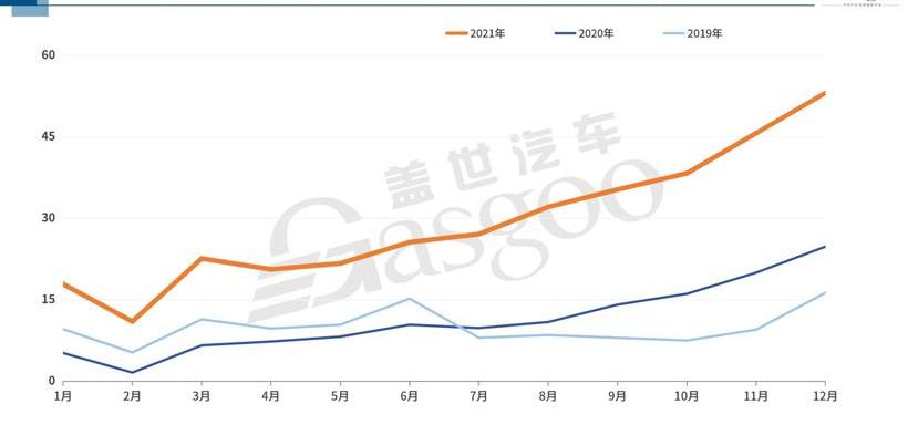 Tesla, Dongfeng, Chery, Chery new energy