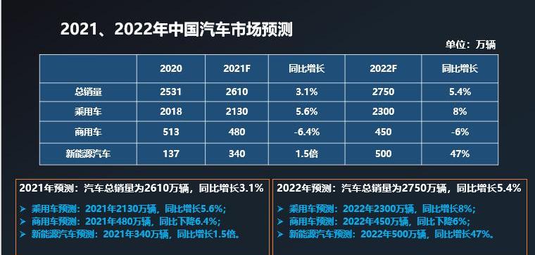 Tesla, Dongfeng, Chery, Chery new energy